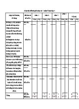 Đề kiểm tra khảo sát Giữa học kì I môn Toán Lớp 4 - Năm học 2017-2018 (Có đáp án)